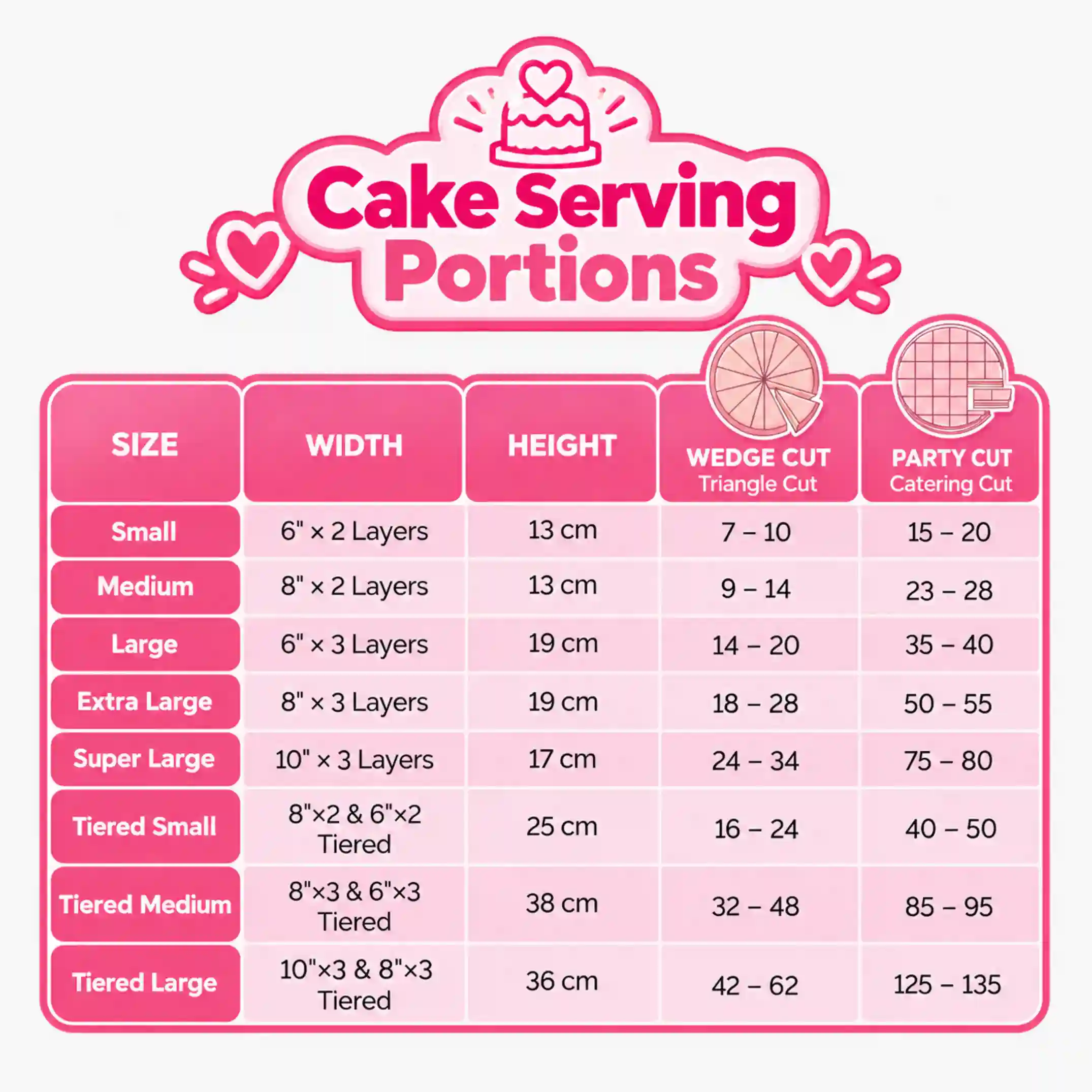 cake-serving-protions